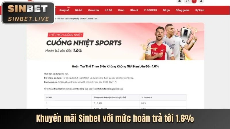 Hoàn trả mỗi ngày cho game bắn cá